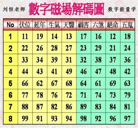 吉祥數字表 大中燈飾